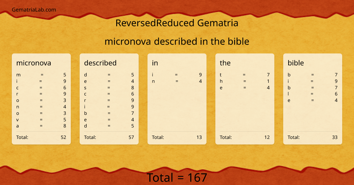 micronova described in the bible in reversedReduced Gematria